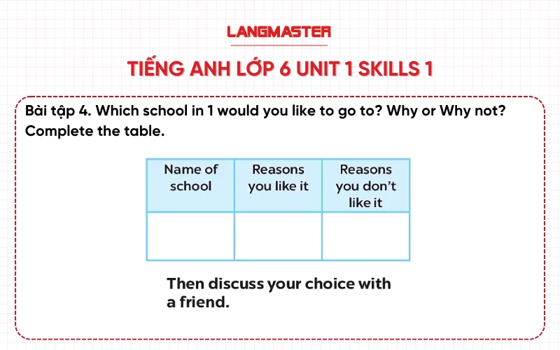 Bài 4 Tiếng Anh lớp 6 Unit 1 Skills 1 Global Success