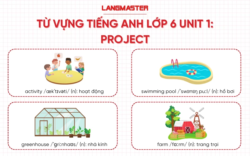 Từ vựng Tiếng Anh lớp 6 Unit 1 Project sách Global Success