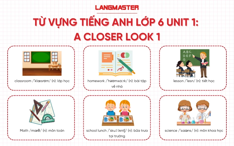 Từ vựng tiếng Anh lớp 6 Unit 1 A closer look 1 Global Success