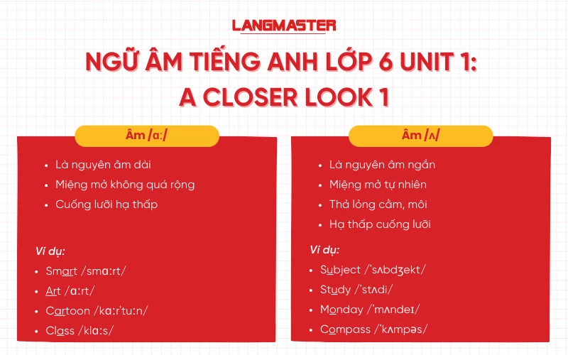 Ngữ âm tiếng Anh lớp 6 Unit 1 A closer look 1 Global Success