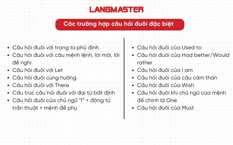 Các trường hợp câu hỏi đuôi đặc biệt