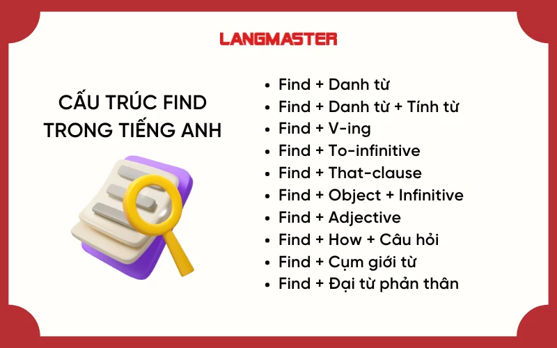 Cấu trúc find trong tiếng Anh