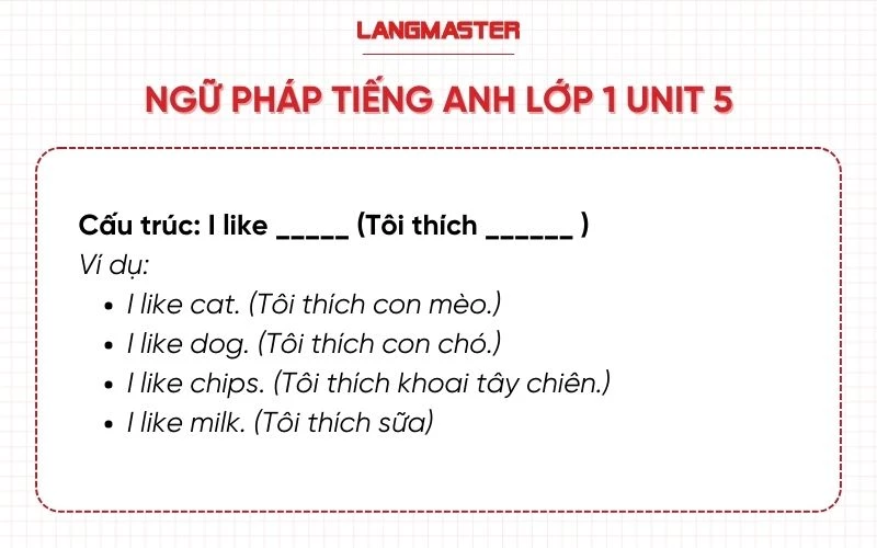 ngữ pháp Tiếng Anh Lớp 1 Unit 5