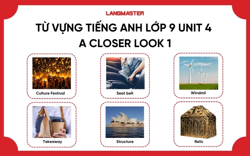 Từ vựng Tiếng Anh 9 Unit 4 A Closer Look 1