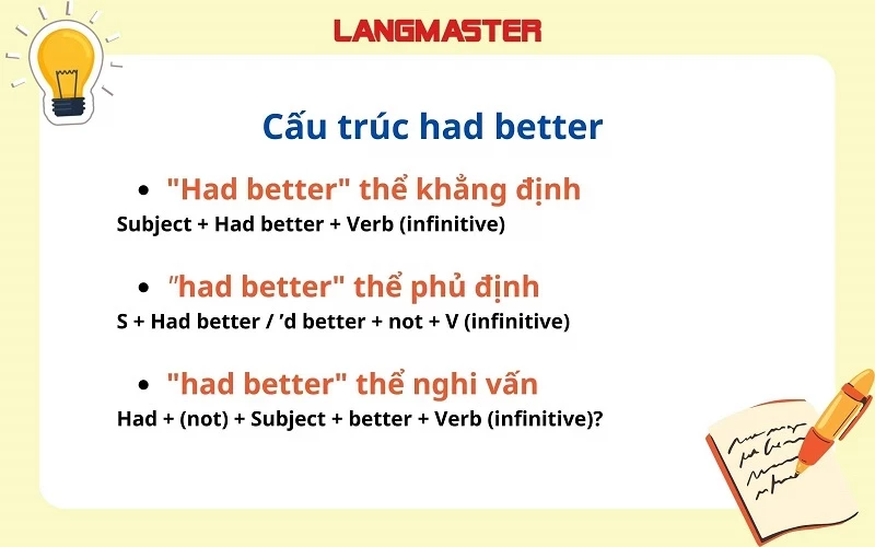 Cấu trúc had better