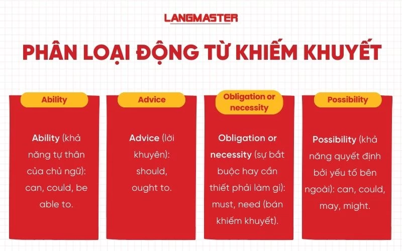 Phân loại động từ khiếm khuyết