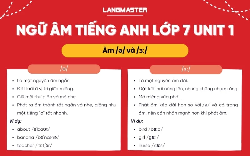 Ngữ âm tiếng Anh lớp 7 Unit 1 A closer look 1