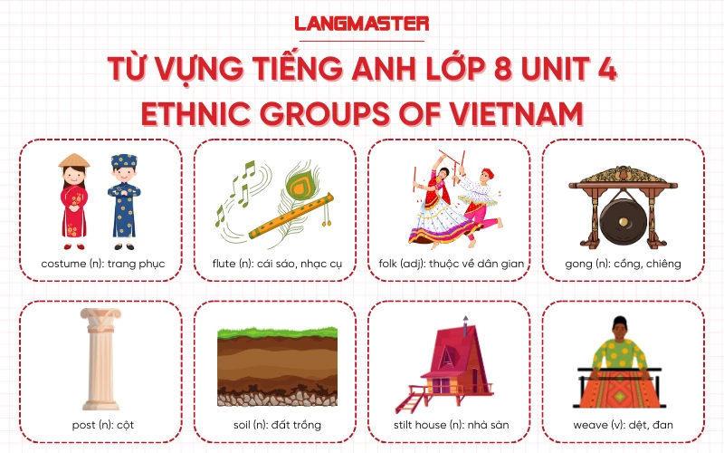 Từ vựng tiếng Anh lớp 8 Unit 4 sách Global Success