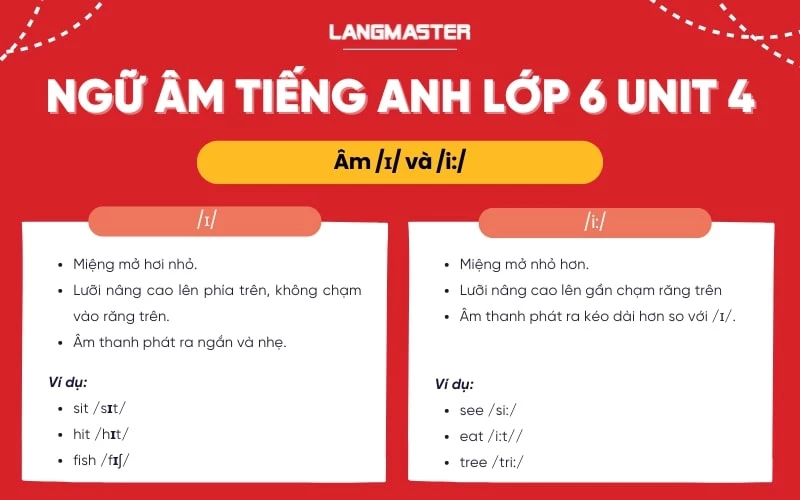 Ngữ âm tiếng Anh lớp 6 Unit 4