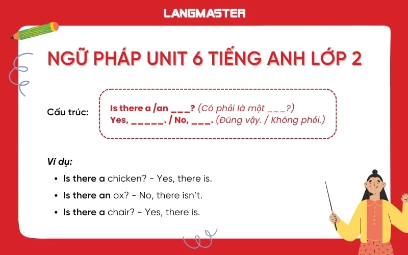 Ngữ pháp Unit 6 tiếng Anh lớp 2