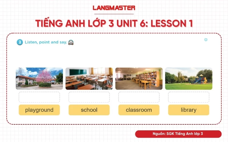 tiếng anh lớp 3 unit 6 lesson 1