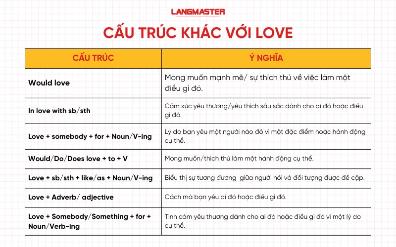 cấu trúc khác với love