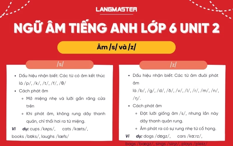 Ngữ âm tiếng Anh lớp 6 Unit 2