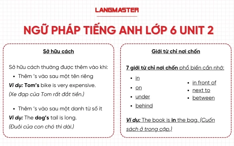 Ngữ âm tiếng Anh lớp 6 Unit 2