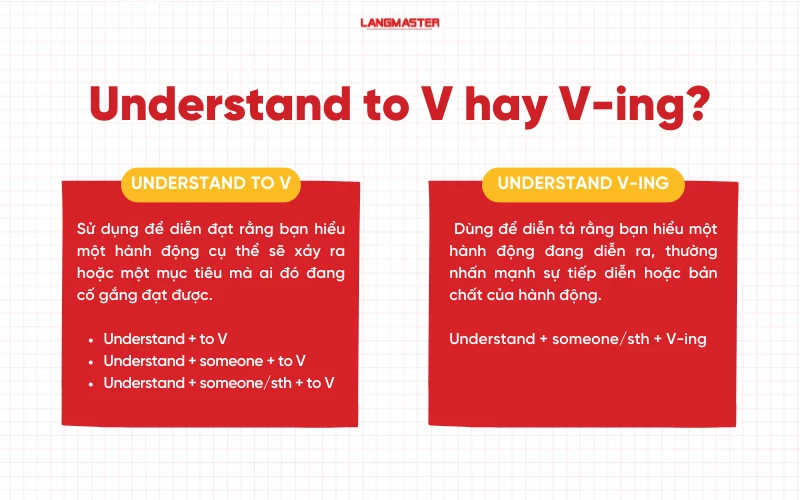 understand to v hay v-ing?