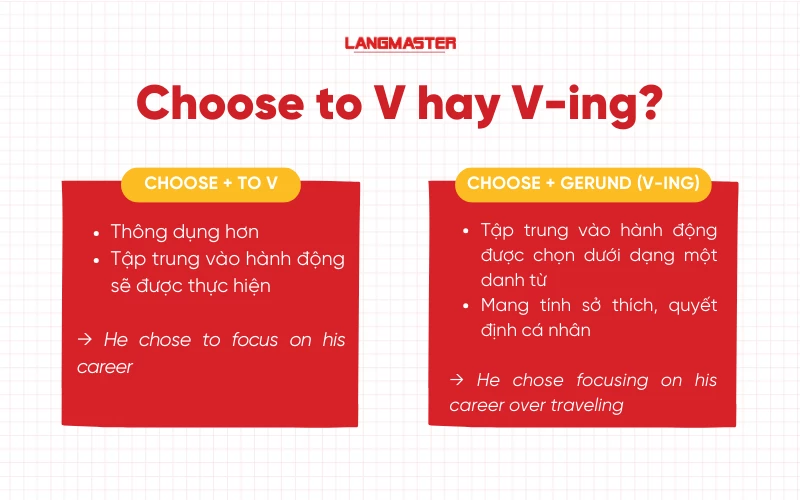 choose to v hay v-ing?