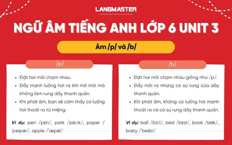 Ngữ âm tiếng Anh lớp 6 Unit 3