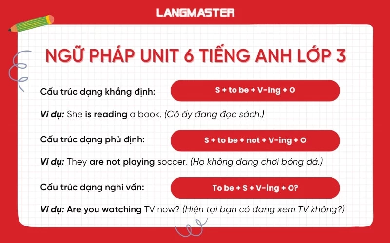 Ngữ pháp tiếng Anh lớp 6 Unit 3