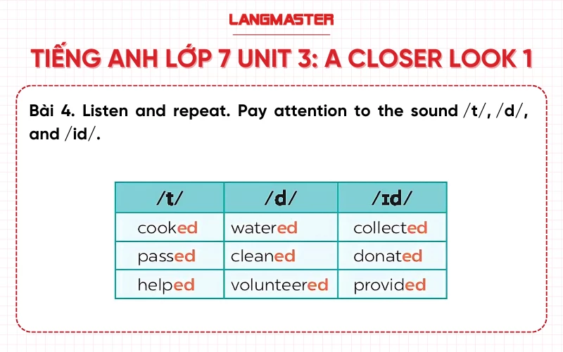 Bài 4 Tiếng Anh lớp 7 Unit 3 A Closer Look 1 sách Global Success