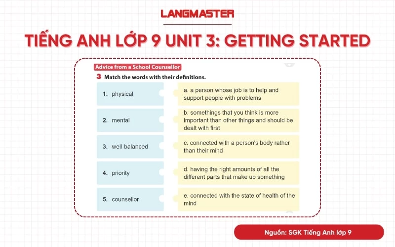 tiếng anh lớp 9 unit 3 getting started