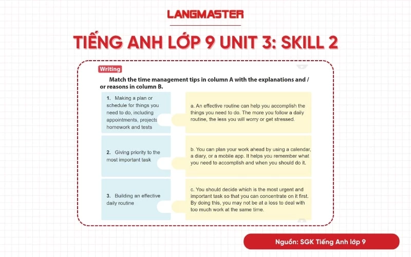 tiếng anh lớp 9 unit 3 skills 2