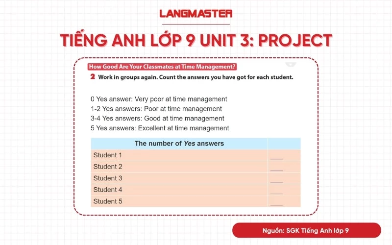 tiếng anh unit 3 lớp 9