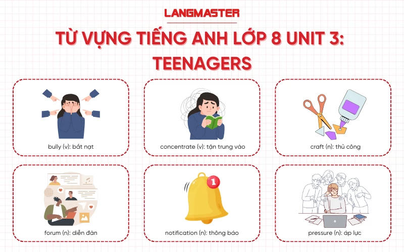 Từ vựng tiếng Anh 8 Unit 3 sách Global Success