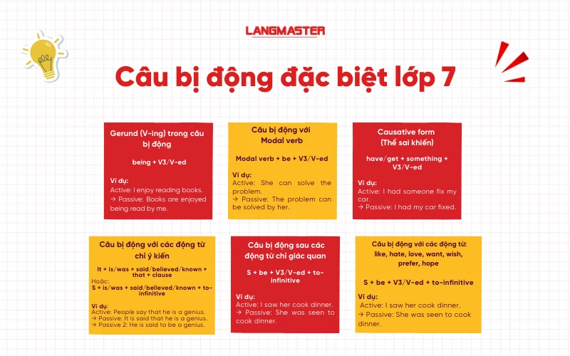 câu bị động đặc biệt lớp 7