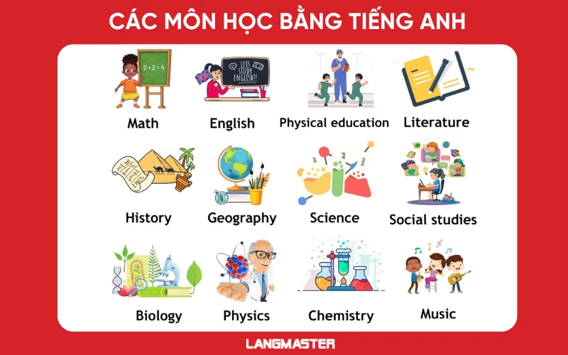 Từ vựng các môn học bằng tiếng Anh thông dụng