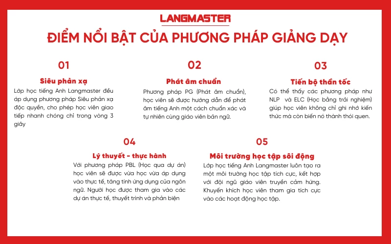 Điểm nổi bật của phương pháp giảng dạy Langmaster