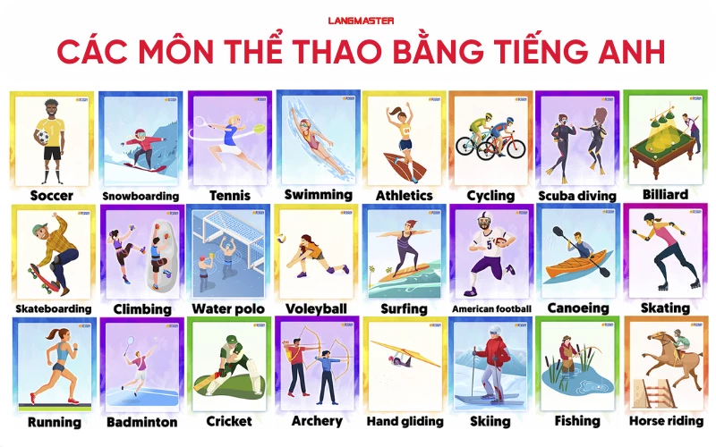 Tên các môn thể thao bằng tiếng Anh