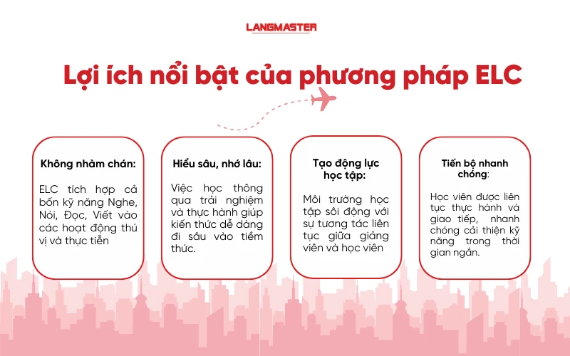 lợi ích nổi bật của phương pháp ELC