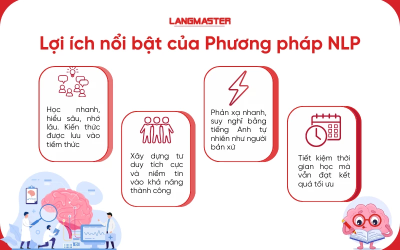 Lợi ích nổi bật của phương pháp NLP