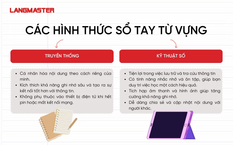 Sổ tay từ vựng tiếng Anh