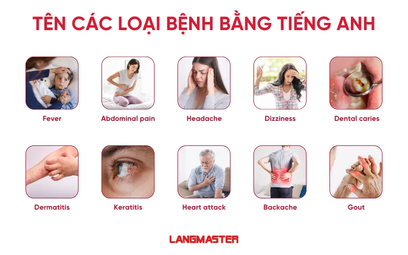 Từ vựng về các loại bệnh bằng tiếng Anh