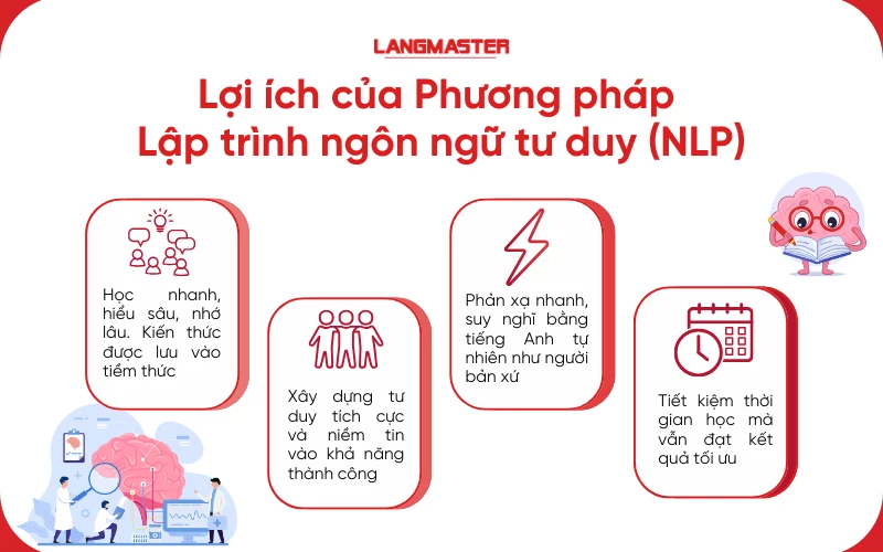 phương pháp lập trình ngôn ngữ tư duy nlp