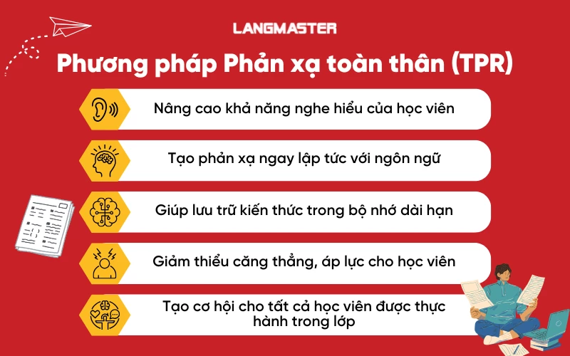 phương pháp tpr