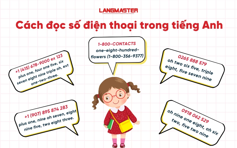 các quy tắc đọc số điện thoại trong tiếng Anh