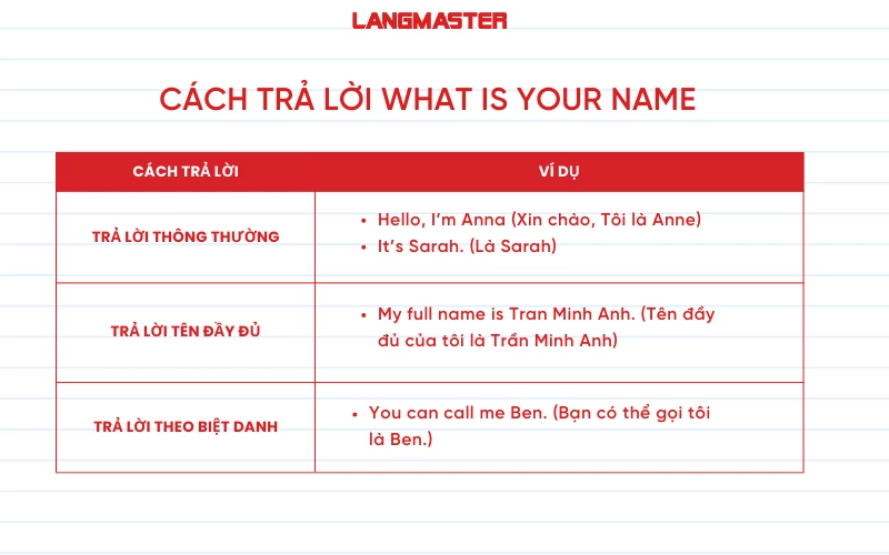 Cách trả lời What is your name 