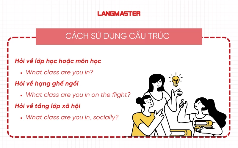 Cách sử dụng cấu trúc What class are you in