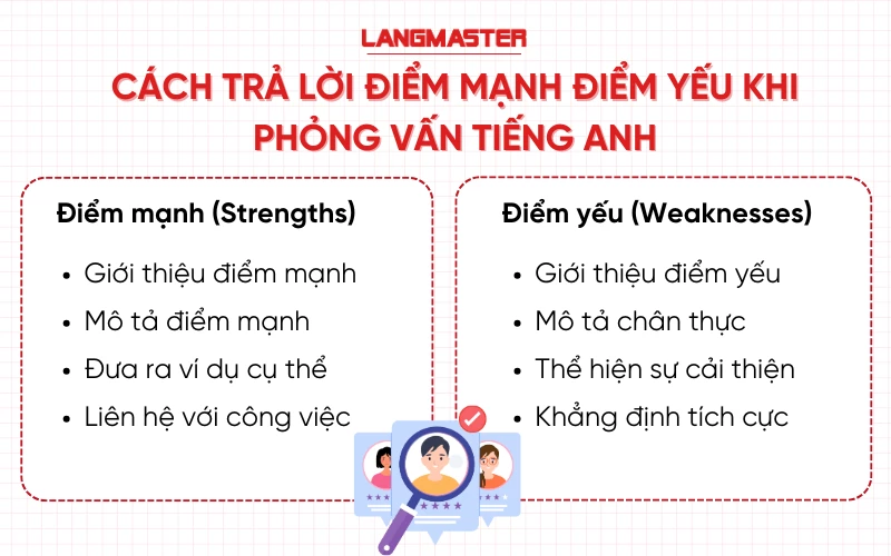 Cách trả lời điểm mạnh điểm yếu khi phỏng vấn