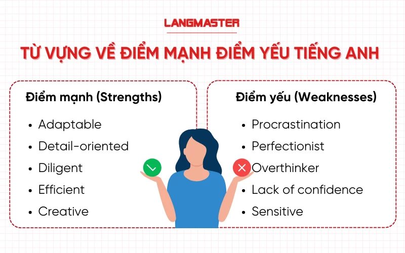 Từ vựng về điểm mạnh điểm yếu tiếng Anh