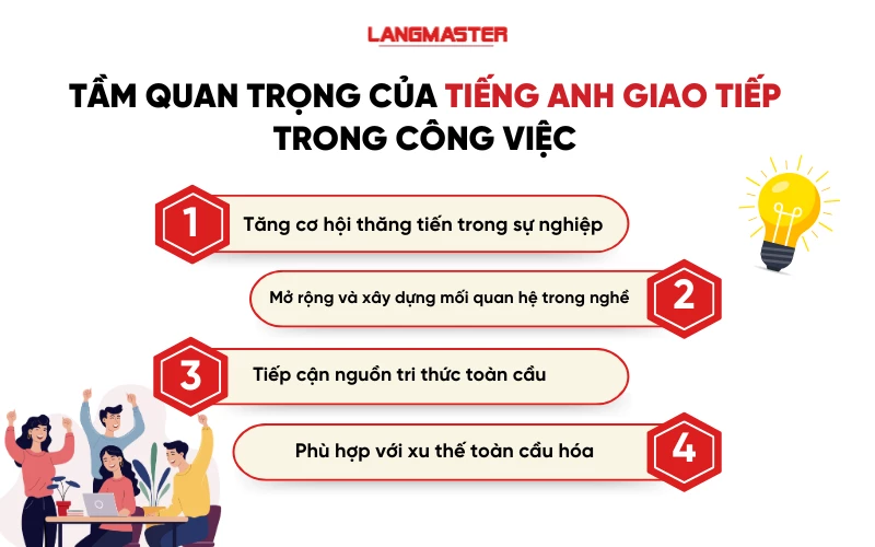 tầm quan trọng của tiếng anh giao tiếp trong công việc