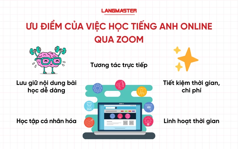 ưu điểm của học tiếng Anh online qua Zoom