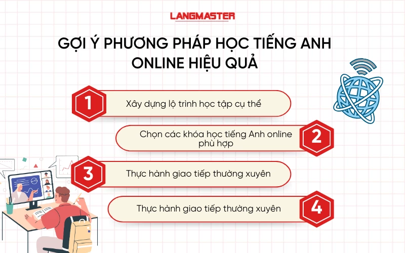 phương pháp học tiếng Anh online hiệu quả