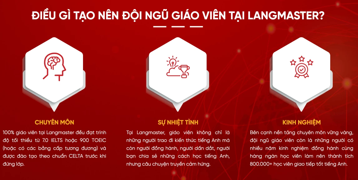 Đội Ngũ Giảng Viên Chất Lượng Hàng Đầu