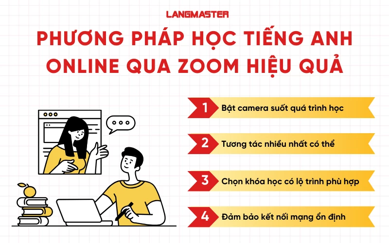 phương pháp học tiếng Anh online qua Zoom hiệu quả