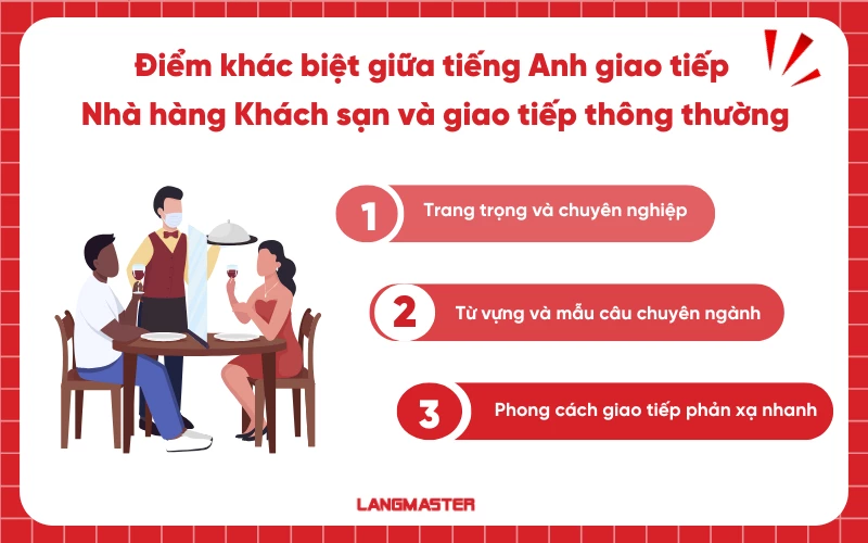 Điểm khác biệt giữa tiếng Anh giao tiếp Nhà hàng Khách sạn và giao tiếp thông thường