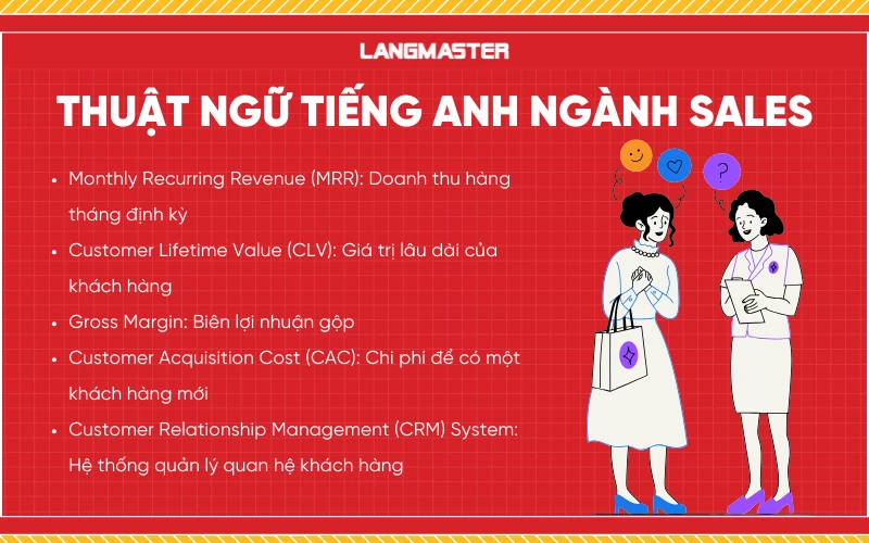 Các thuật ngữ tiếng Anh chuyên ngành Sales