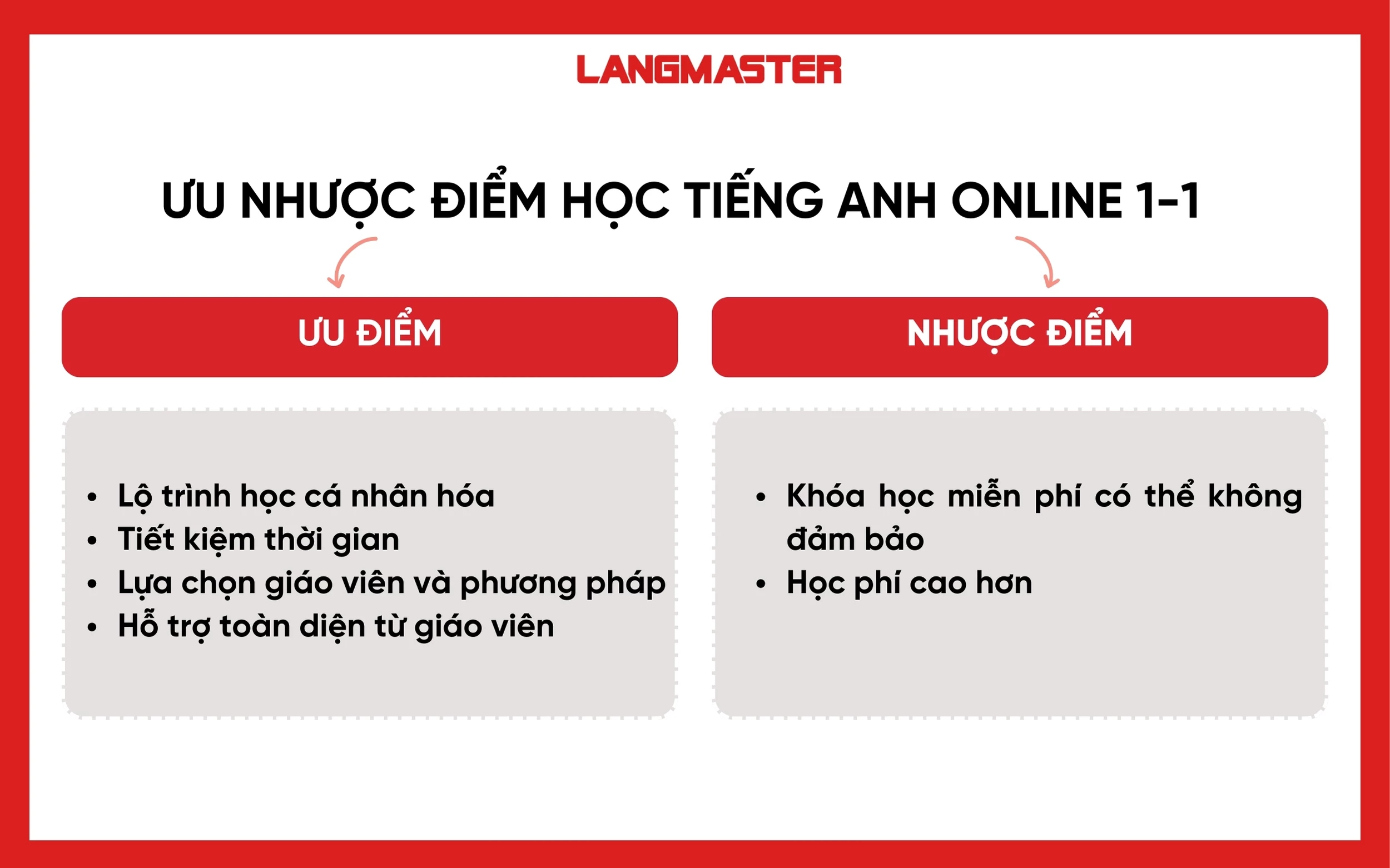 ưu nhược điểm của học tiếng Anh online 1-1